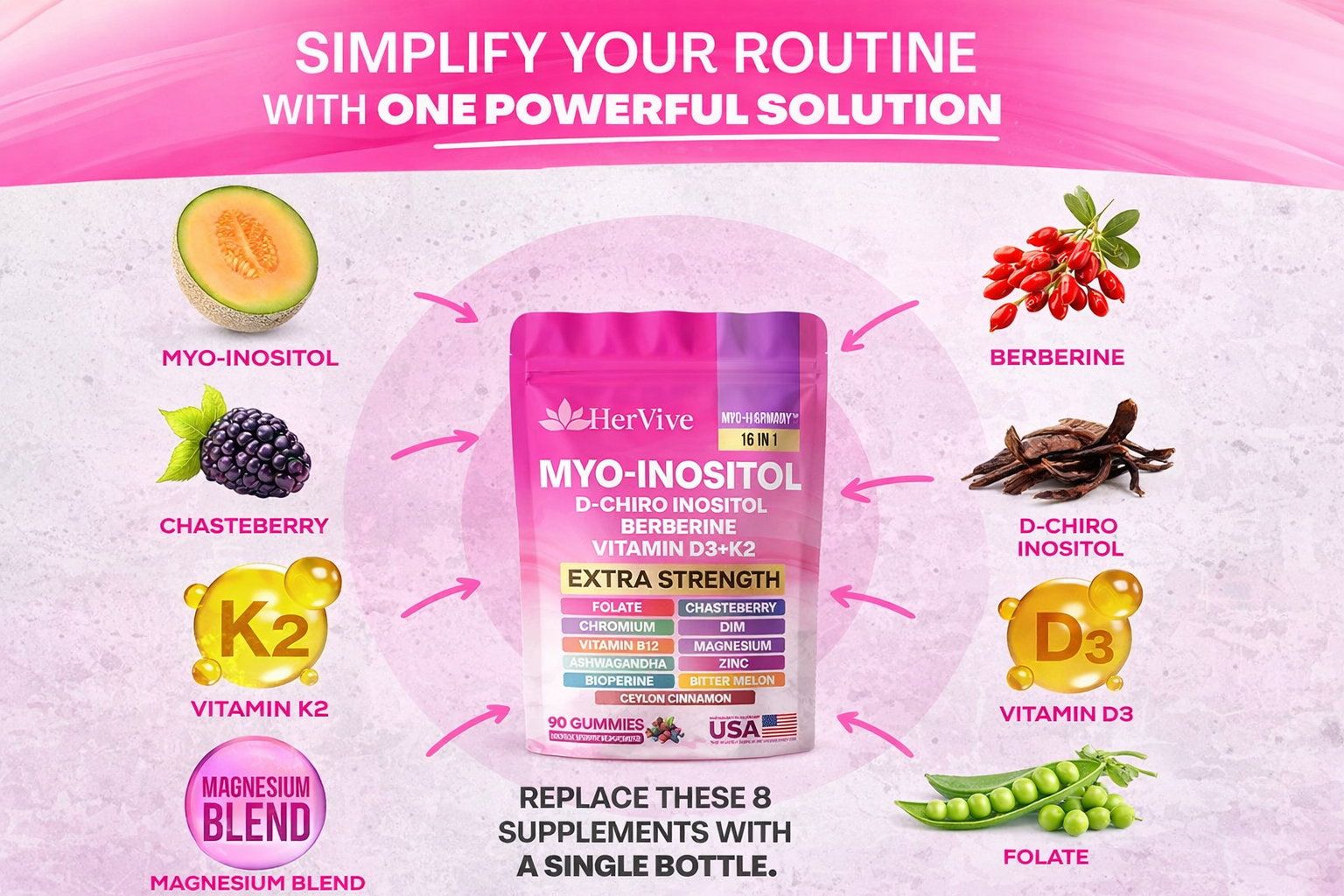 Myo-Inositol Gummies - Women's Hormones & Cycle Support Dietary Supplement